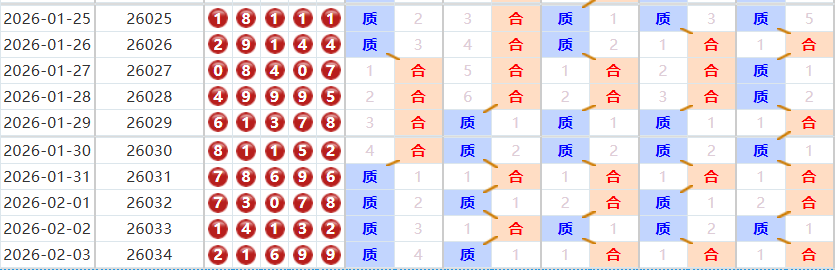 排列五分析走势图