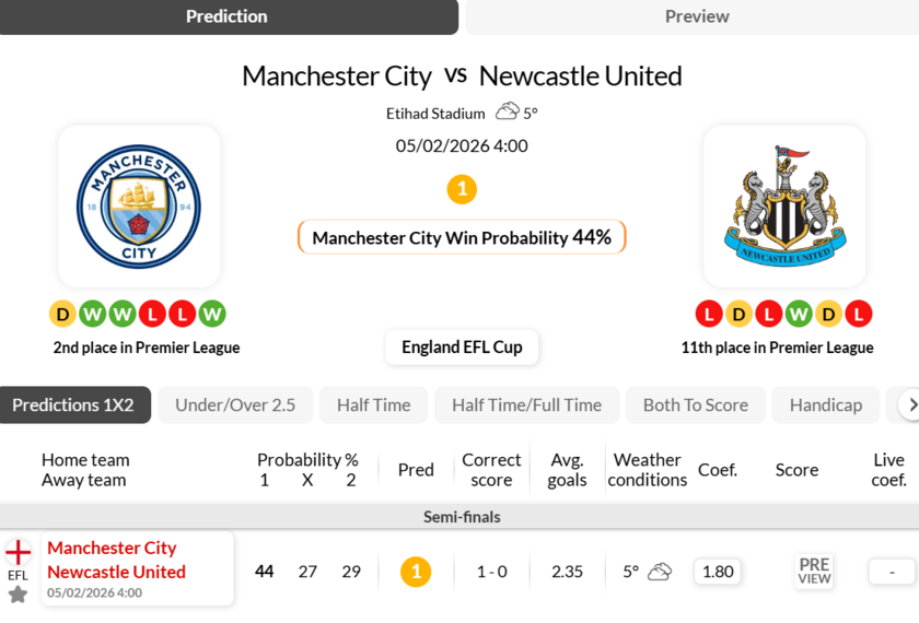 曼城vs纽卡斯尔