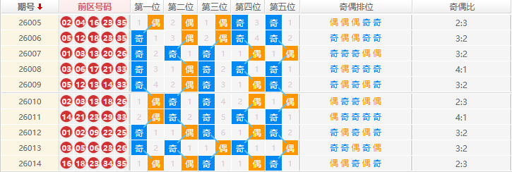 大乐透分析走势