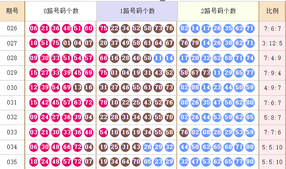 快乐8分析走势图