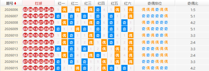 双色球分析走势图