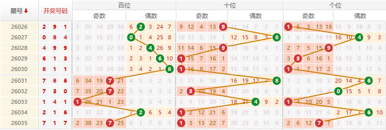 排列三分析走势图
