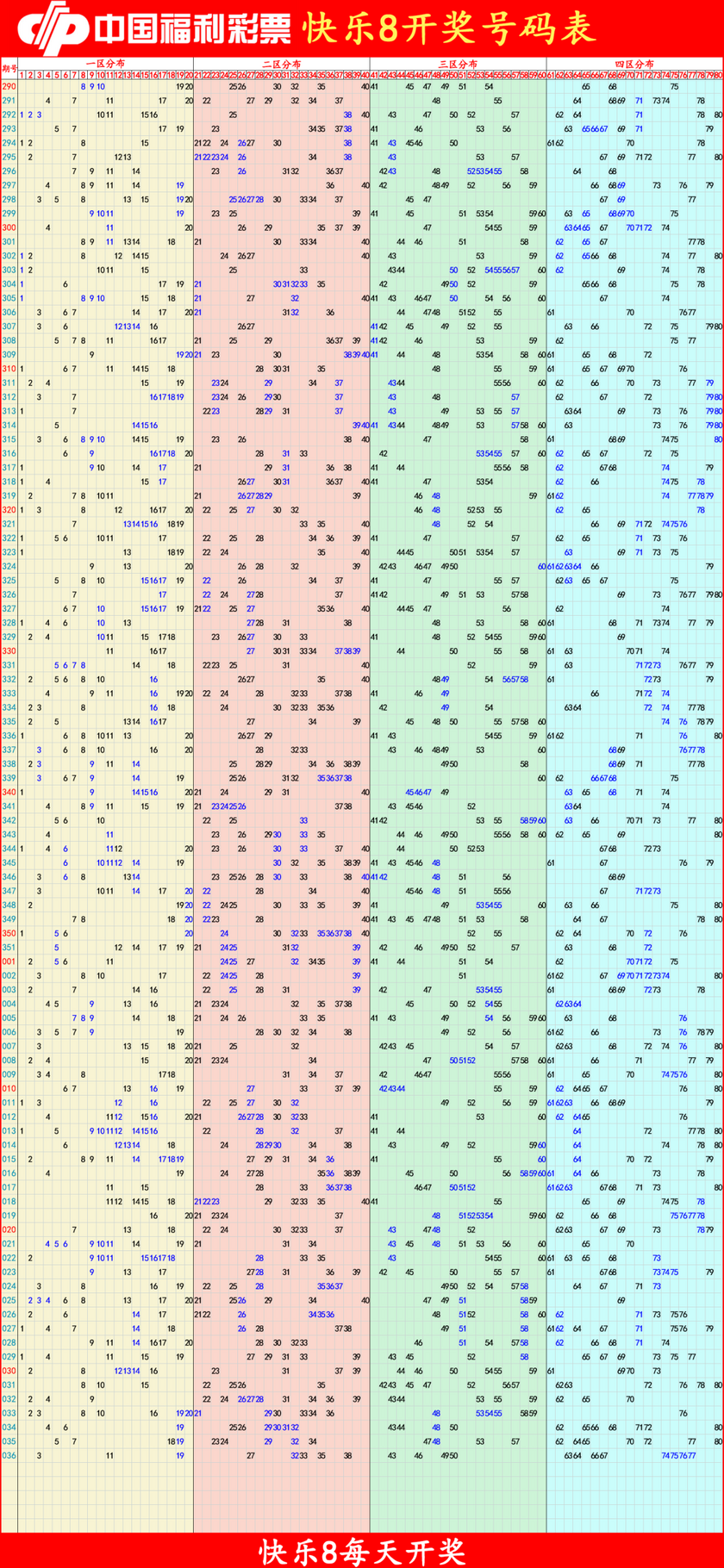 快乐82026037期四胆全拖预测走势图