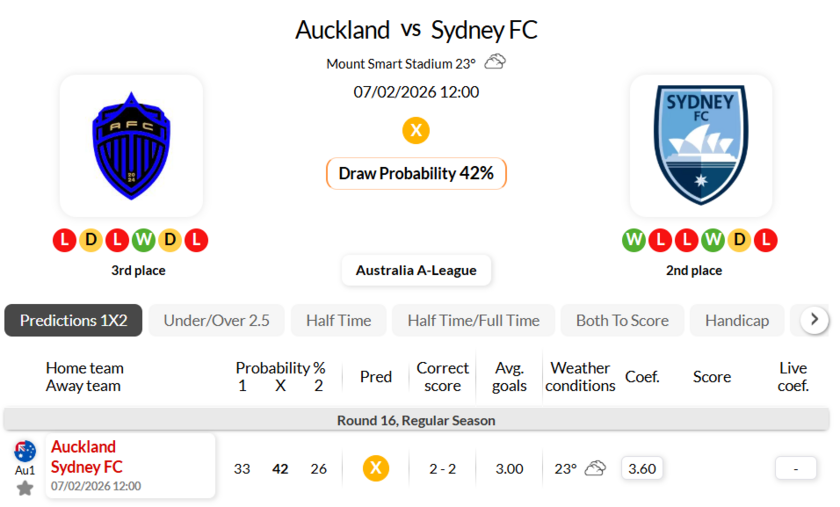 奥克兰FCVS悉尼FC