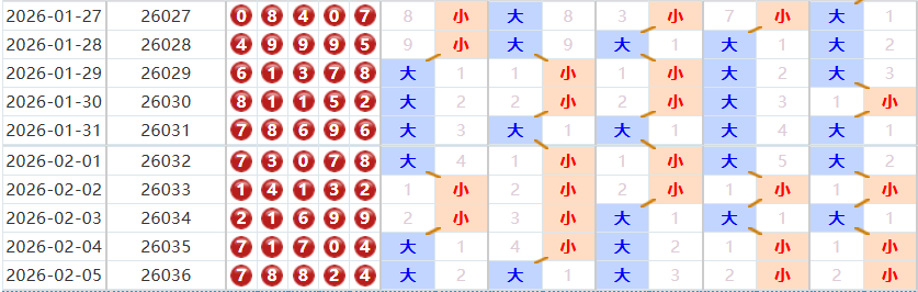 排列五分析走势图