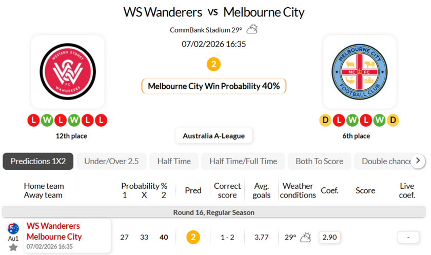西悉尼漫步者VS墨尔本城