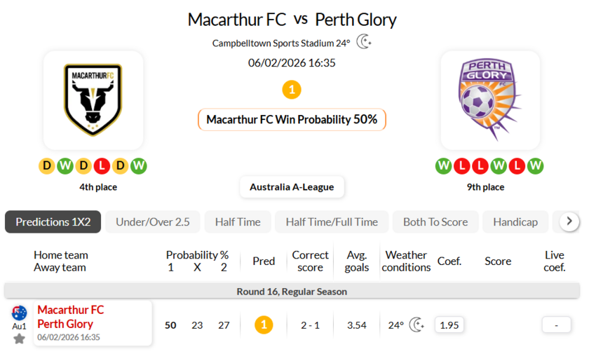 麦克阿瑟FCVS珀斯光荣