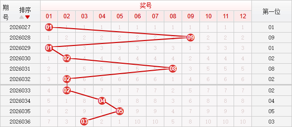 快乐8分析走势图