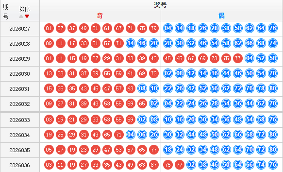 快乐8分析走势图