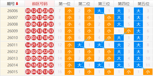 大乐透分析走势