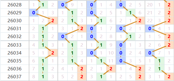 排列五分析走势图