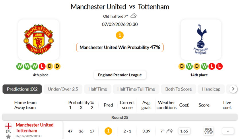曼彻斯特联VS托特纳姆热刺