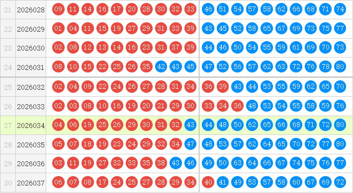 快乐8分析走势图