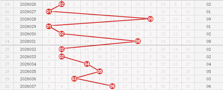 快乐8分析走势图