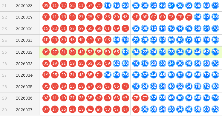 快乐8分析走势图