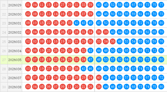 快乐8分析走势图