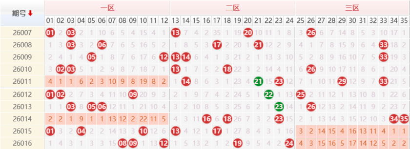 大乐透分析走势图