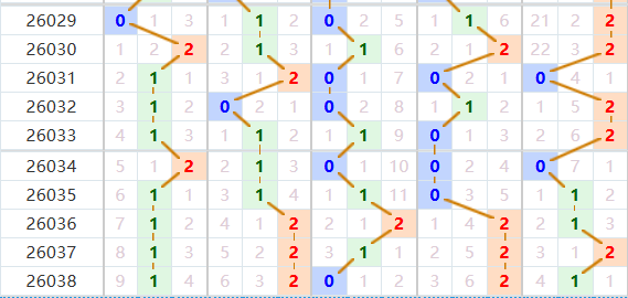 排列五分析走势图