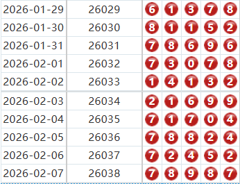 排列五分析走势图