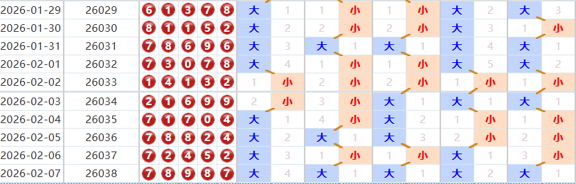 排列五分析走势图