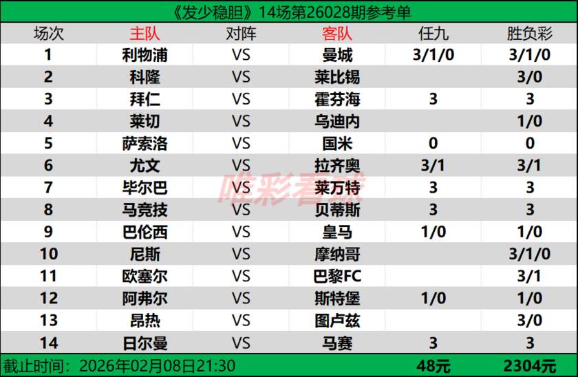 发少稳胆26028期预测