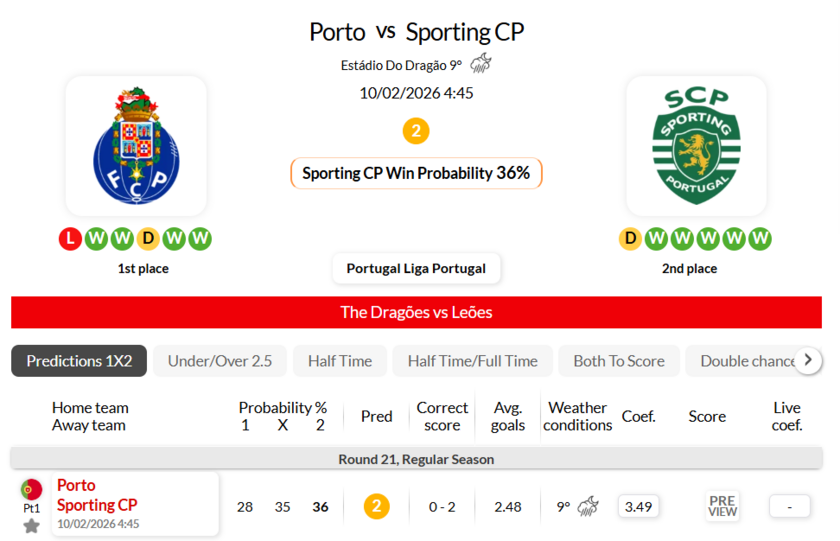 波尔图VS里斯本竞技