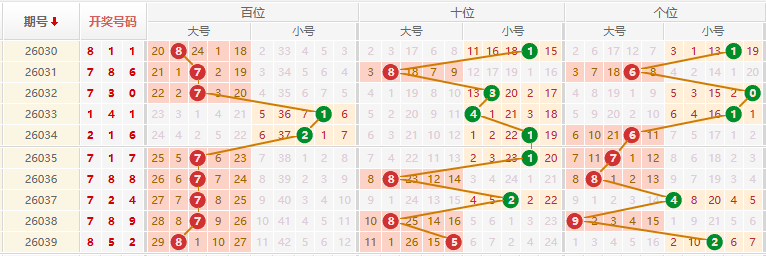 排列三分析走势图