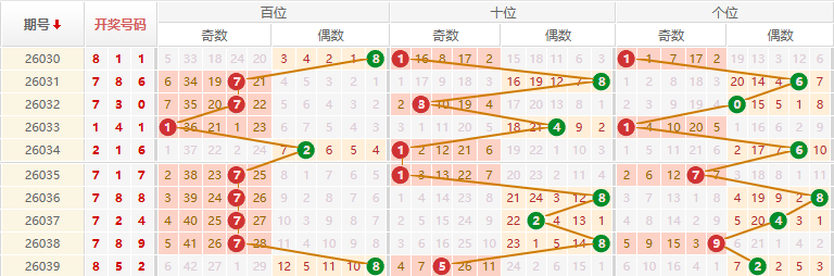 排列三分析走势图