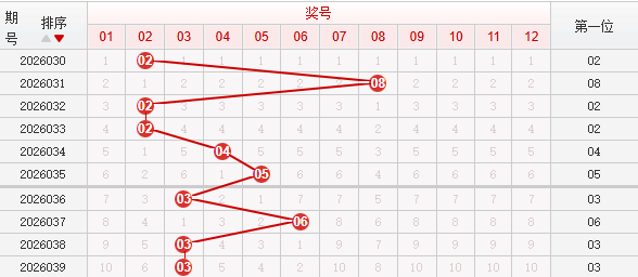 快乐8分析走势图
