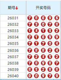排列五分析走势图