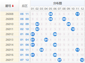 大乐透分析走势图