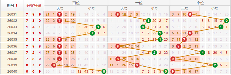 排列三分析走势图