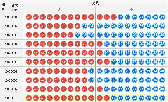 快乐8分析走势图