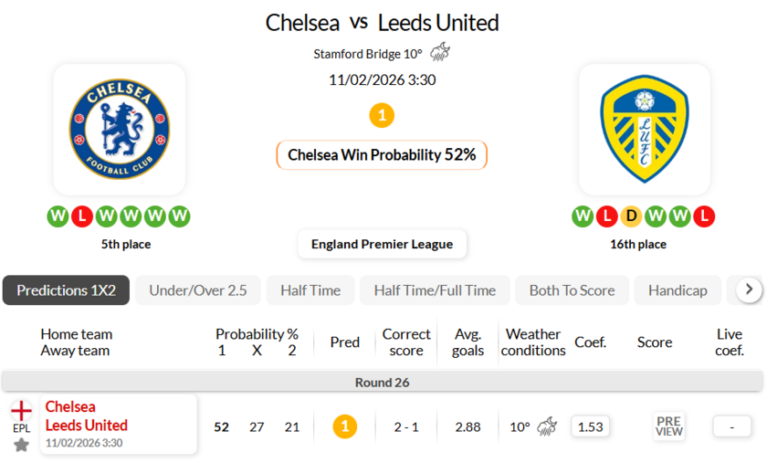 切尔西VS利兹联
