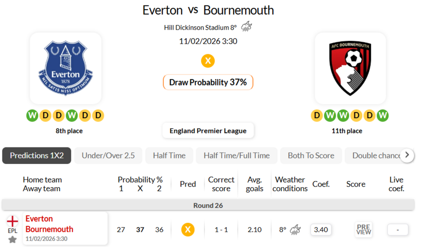 埃弗顿VS伯恩茅斯