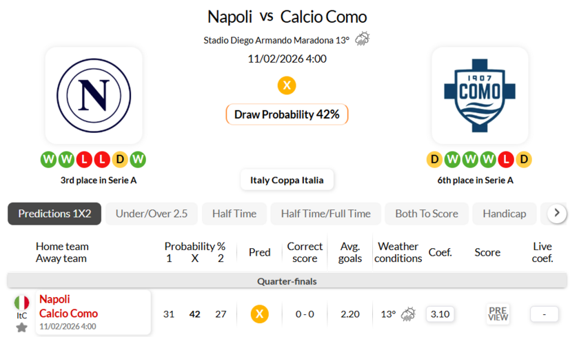 那不勒斯VS科莫