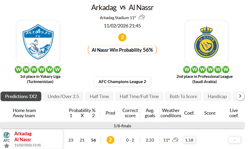 阿尔卡达格VS利雅得胜利