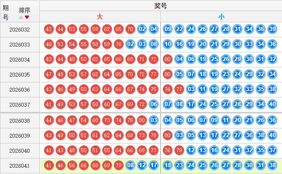 快乐8分析走势图