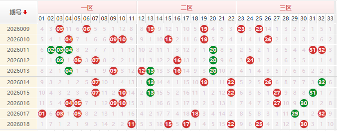双色球第2026019期授渔看彩