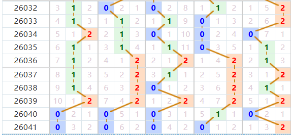排列五分析走势图