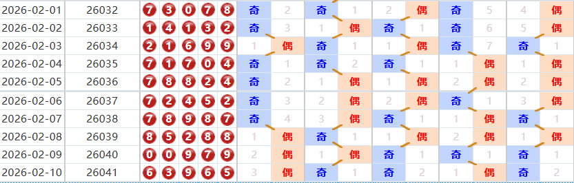 排列五分析走势图