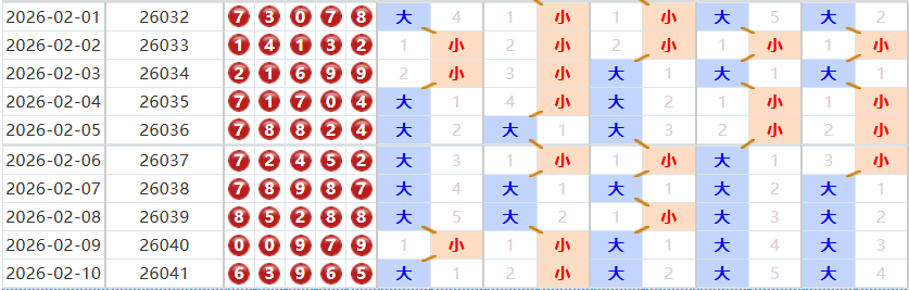 排列五分析走势图