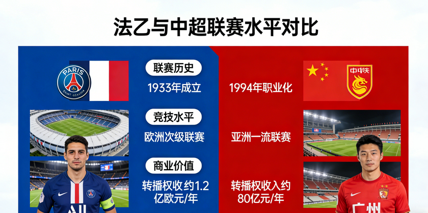 法乙和中超哪个水平高