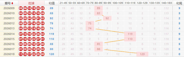 双色球分析走势图