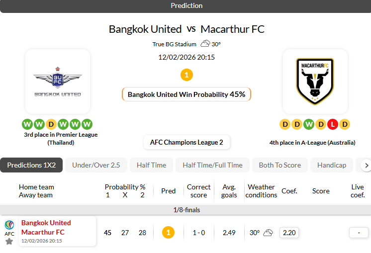 曼谷联VS麦克阿瑟FC