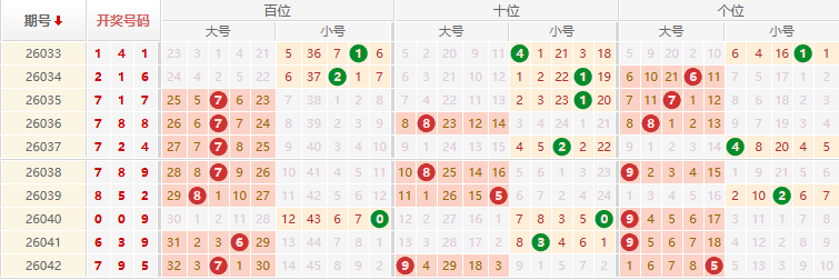 排列三分析走势图