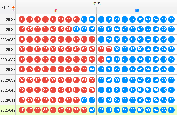 快乐8分析走势图