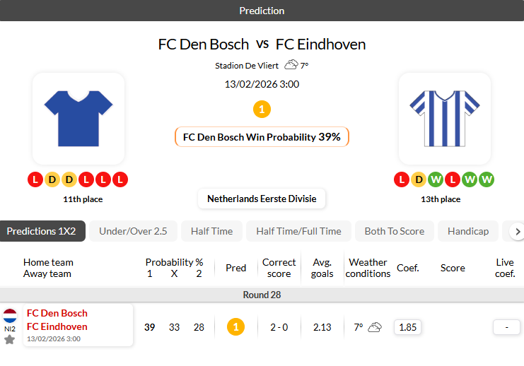 邓伯什VSFC埃因霍温