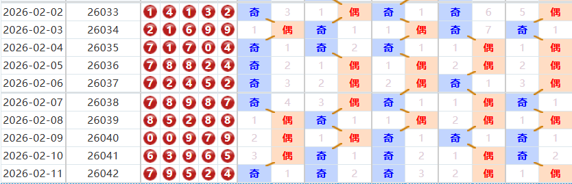 排列五分析走势图