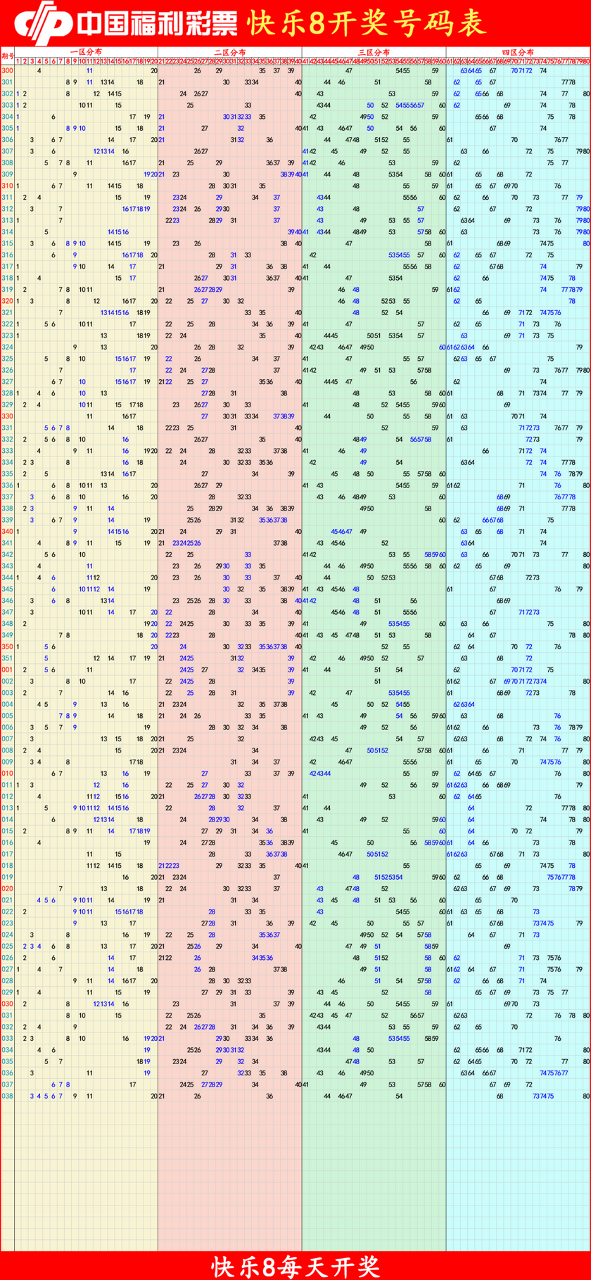 快乐82026044期四胆全拖预测走势图
